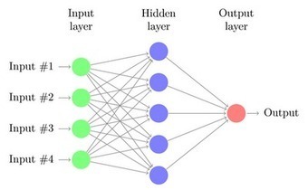 A Brief Introduction to Neural Networks: Part One | Science News | Scoop.it