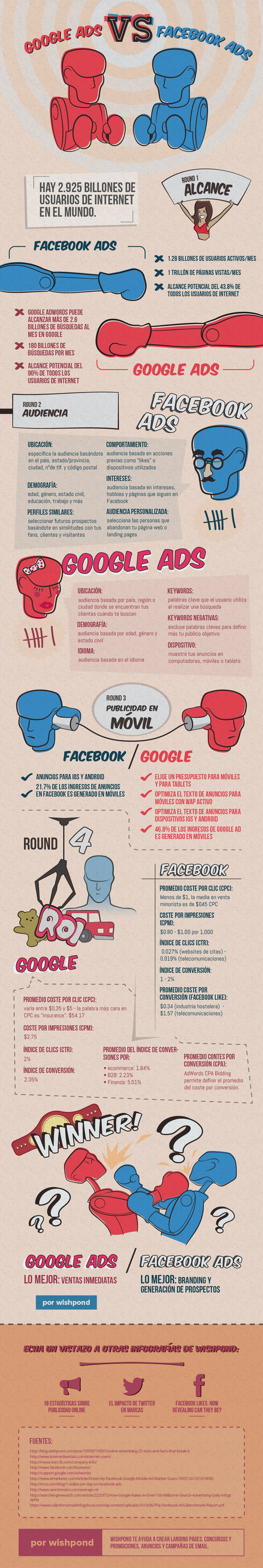 facebook-ads-vs-google-ads_legacyES.png (900×5356) | Seo, Social Media Marketing | Scoop.it