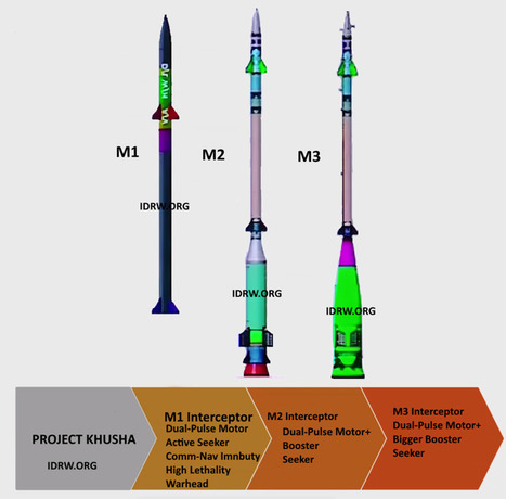 India’s Project Kusha: Next-Gen Air Defence System Aims to Rival S-400, Pave Way for S-500 Tech | DEFENSE NEWS | Scoop.it