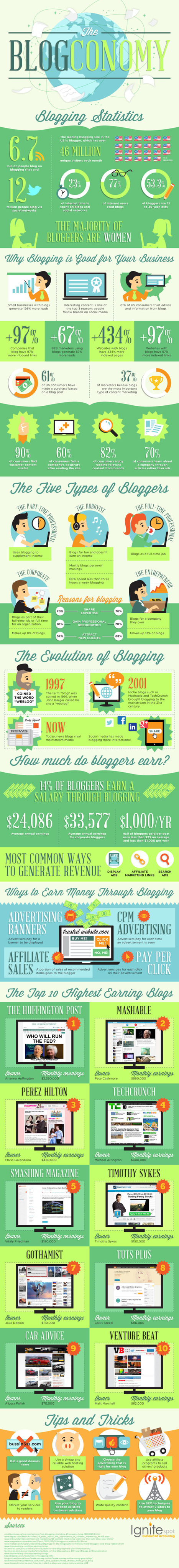 Infographic: The Blogconomy and Blogging Stats | World's Best Infographics | Scoop.it