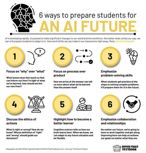 6 ways to prepare students for an AI future | Teach Smarter, Not Harder | Scoop.it
