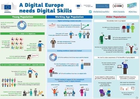A Digital Europe Needs Digital Skills | eSkills | eLeadership | Digital CitiZEN | 21st Century Learning and Teaching | Scoop.it