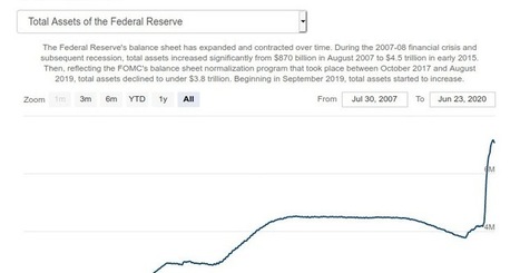 Investment Ideas: The Most Important Chart for Stock Market Investors in 2020 | Economy and Investments | Scoop.it