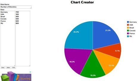 Crear gráficos online con Chart Creator | TIC & Educación | Scoop.it