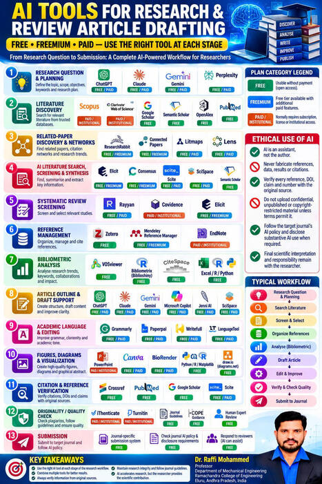 AI Tools for Research & Review Article Writing with Raffi Mohammed | Dr RAFFI MOHAMMED posted on the topic | Notebook or My Personal Learning Network | Scoop.it