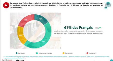 Les Français et les critères environnementaux - Etudes publiées - Opinionway pour Ulule | Biodiversité | Scoop.it