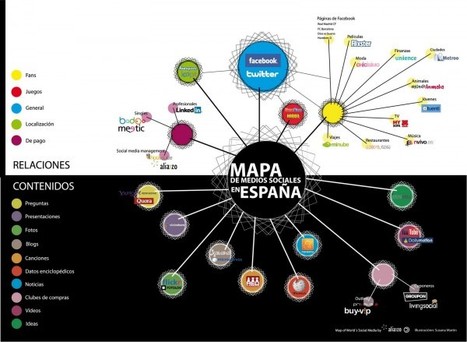 El mapa de los medios sociales en Espa&ntilde;a #infografia #infographic #socialmedia &laquo; TICs y Formaci&oacute;n | Educaci&oacute;n a Distancia y TIC | Scoop.it
