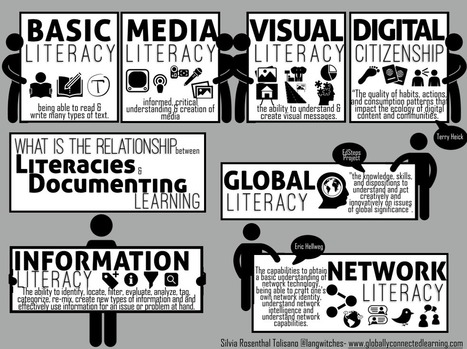 Documenting learning and media and visual literacy | Tech Learning | E-Learning-Inclusivo (Mashup) | Scoop.it