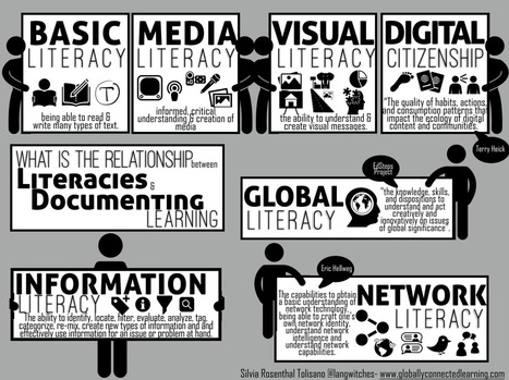 Literacy and documenting learning | Tech Learning | E-Learning-Inclusivo (Mashup) | Scoop.it