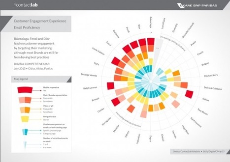 [Paris Retail Week] La digitalisation des marques dans le secteur du luxe : concrètement, où en est-on ? | Digital Marketing & IA Marketing | Scoop.it