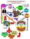 France: infographie de l'État français | Remue-méninges FLE | Scoop.it