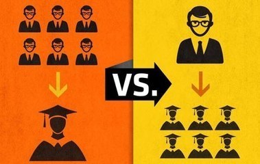 Many-to-One vs. One-to-Many: An Opinionated Guide to Educational Technology — The American Magazine | Aprendiendo a Distancia | Scoop.it