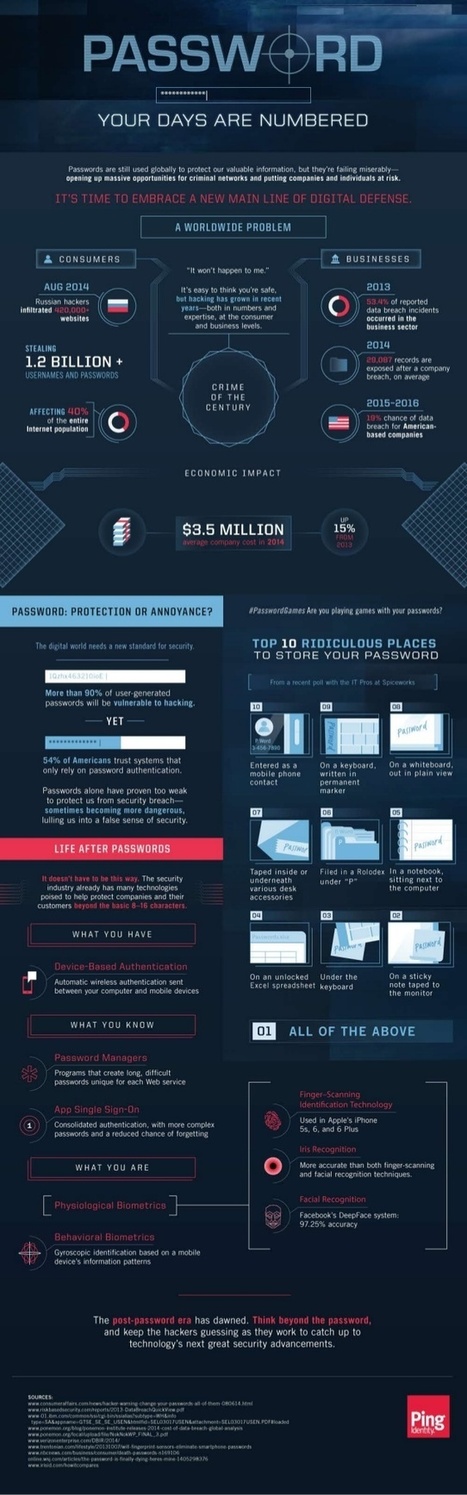 Password: Your Days Are Numbered (Infographic) | Distance Learning, mLearning, Digital Education, Technology | Scoop.it