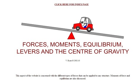 Fuerzas. Estructuras. Palancas. | tecno4 | Scoop.it