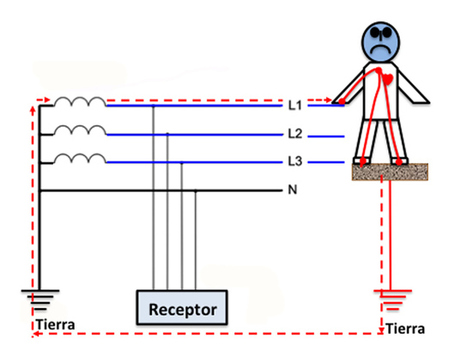 Efectos de la corriente eléctrica en el cuerpo humano (II): La edad de la gran potencia | tecno4 | Scoop.it
