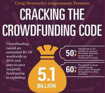 How Nonprofits Can Leverage Crowdfunding: Best Practices and Data | Philanthropy Report - Legacy From The Heart | Scoop.it