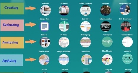 Blooms Taxonomy for The Web | Information and digital literacy in education via the digital path | Scoop.it