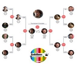 Content Marketing Trends in 2015 - What We've Seen - Business 2 Community | Content Marketing | Scoop.it