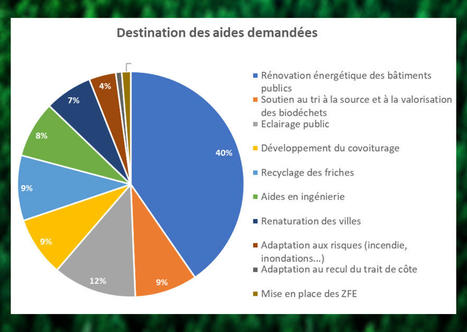 Fonds vert : une "opportunité" pour les intercommunalités, qui va bien vers un verdissement des actions | Veille juridique du CDG13 | Scoop.it