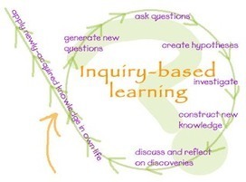 6 Learning Methods Every 21st Century Teacher should Know | A New Society, a new education! | Scoop.it