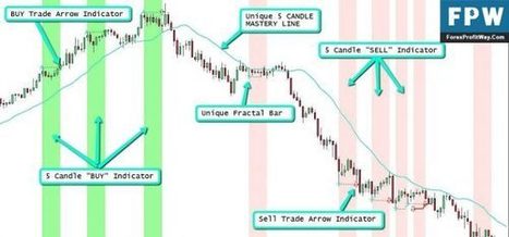 Price action patterns forex high accurate indicator for mt4