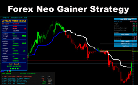 Forex neo gainer strategy free download