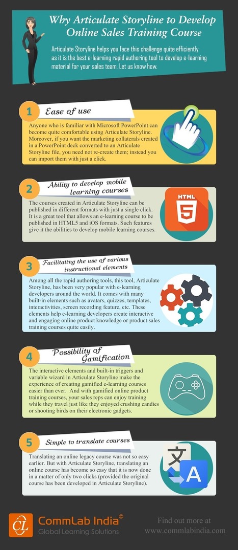 Articulate Storyline For Online Sales Training