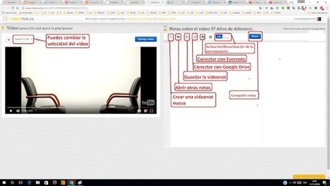 VideoNot.es, la forma más fácil de tomar notas sincronizadas con vídeos | TIC & Educación | Scoop.it
