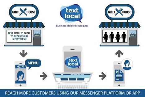 Responsive Mobile Messaging In Local Business | digital marketing strategy | Scoop.it