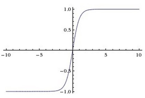 Derivative Of Softmax Activation Function In Neural Network - citybad