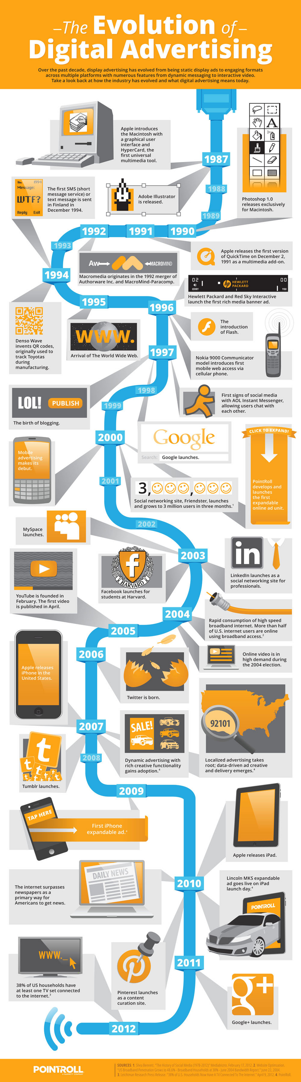 The Evolution of Digital Advertising #INFOGRAPH...