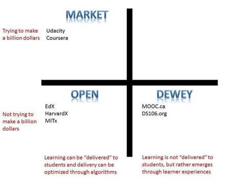 The emergence of x and c MOOCs and pedagogy | Create, Innovate & Evaluate in Higher Education | Scoop.it
