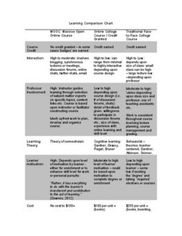 Alt-Ed: MOOC Mythbuster &ndash; What MOOCs Are and What They Aren&rsquo;t | MOOCs, SPOCs and next generation Open Access Learning | Scoop.it