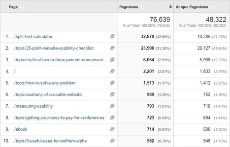 Moving 5 Domains to 1: An SEO Case Study | Tampa Florida Marketing | Scoop.it