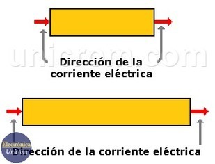 Resistencia eléctrica - Concepto ¿Qué es? | tecno4 | Scoop.it