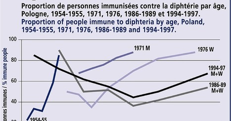 [France] CMT (6) : Est-il l&eacute;gitime de rendre obligatoires onze vaccins chez le nourrisson ? Partie 6 : Efficacit&eacute;, immunit&eacute; de groupe et autres consid&eacute;rations. | veille vaccination | Scoop.it