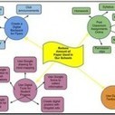 5 Ways to Use Google Docs in the Classroom | iGeneration - Humane Use of Technology in an AI world (Pedagogy & Digital Innovation) | Scoop.it