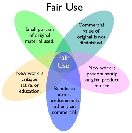 Understanding the complexities of fair use, creatively and in the classroom — Emerging Education Technologies | Creative teaching and learning | Scoop.it