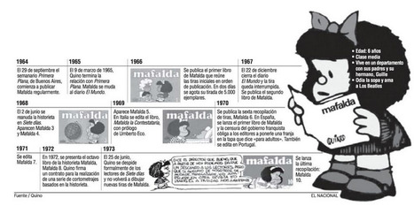 La vida de Mafalda #50añosMafalda #Mafalda #infografia | Bibliotecas Escolares Argentinas | Scoop.it