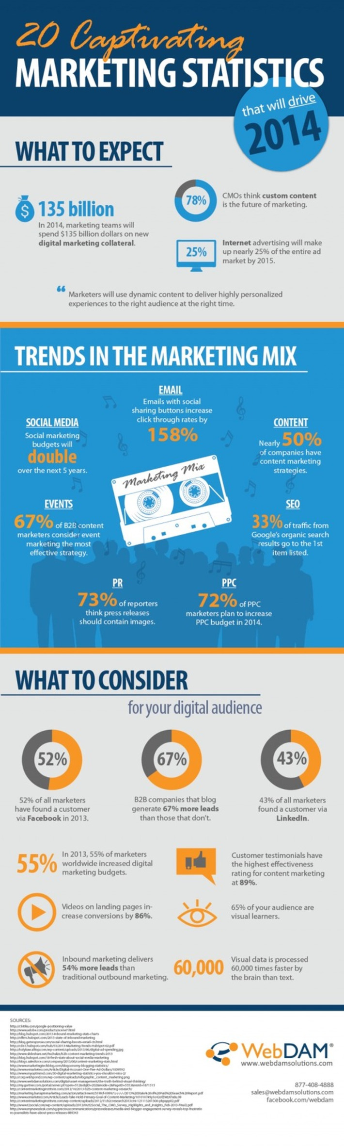 Break out the Crystal Ball: 20 Marketing Trends for 2014 (Infographic) | The Social Media Times | Scoop.it