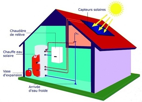 Eau chaude sanitaire : vive le CESI optimisé ! | Build Green, pour un habitat écologique | Scoop.it
