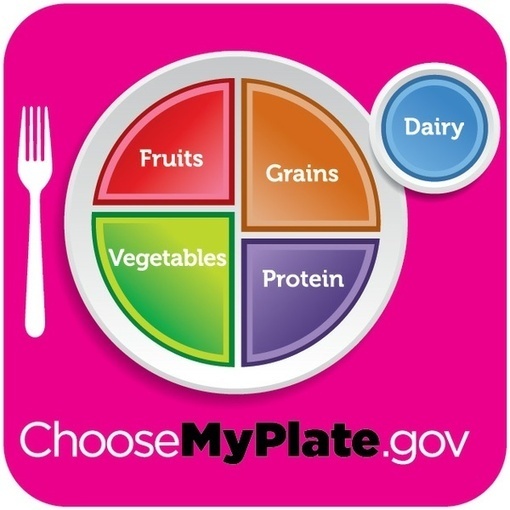 MyPlate Recipes (MyPlateRecipes) | Nutrition- F...