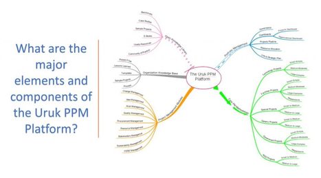 How can you help advance project management? | CXO.Care | Scoop.it