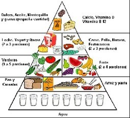 La Alimentacion En Los Ninos La