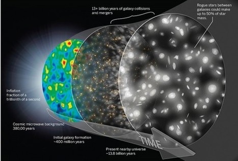 La otra mitad del universo | Ciencia-Física | Scoop.it