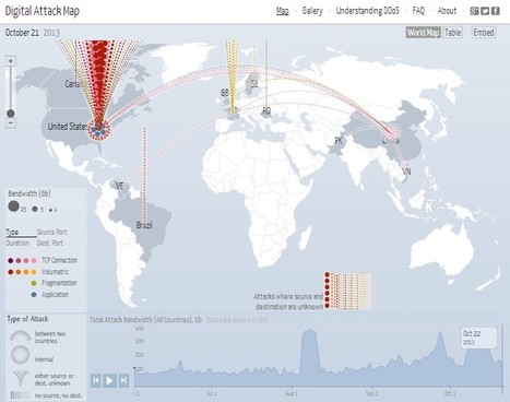 Digital Attack Map | ICT Security-Sécurité PC et Internet | Scoop.it