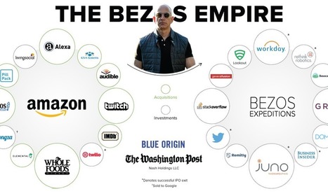 The Jeff Bezos Empire in One Giant Chart | IELTS, ESP, EAP and CALL | Scoop.it