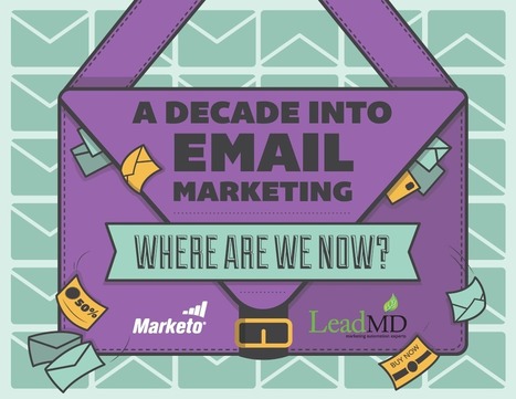 [FREE EBOOK] A Decade Into Email Marketing: Where Are We Now? – Marketo | #TheMarketingAutomationAlert | The MarTech Digest | Scoop.it