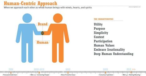 Online Marketing Strategy and The Human Marketing Approach | Internet Marketing Strategy 2.0 | Scoop.it