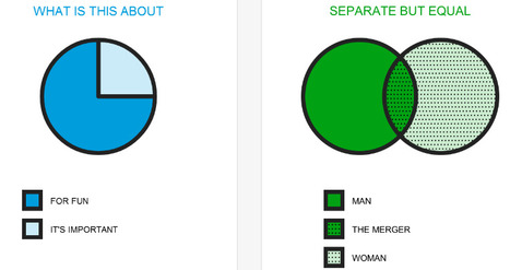 GOOD Labs - make your own infographic | Digital Presentations in Education | Scoop.it